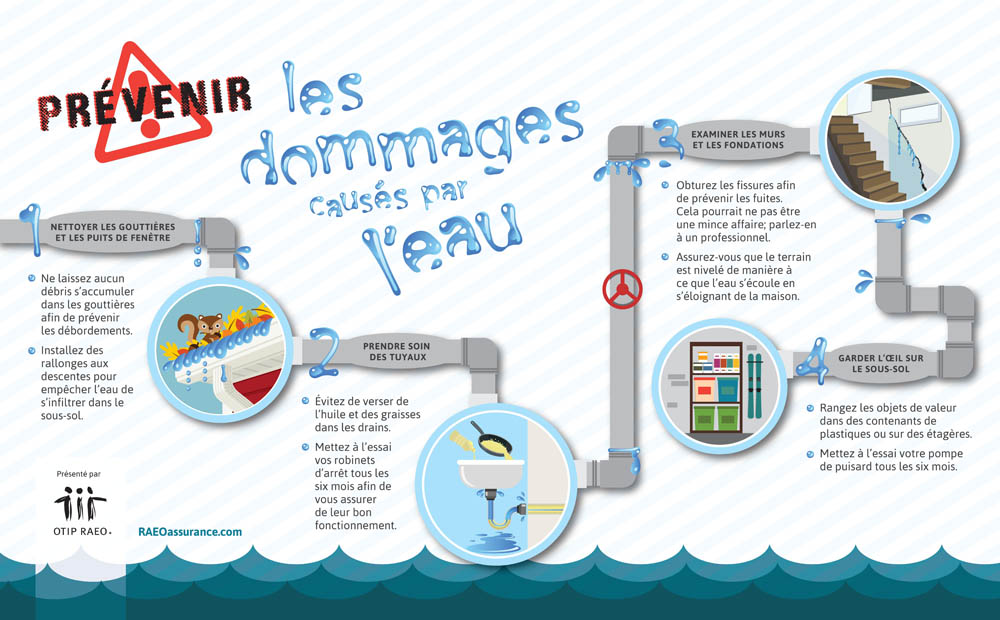 prévenir les dommages causés par l’eau